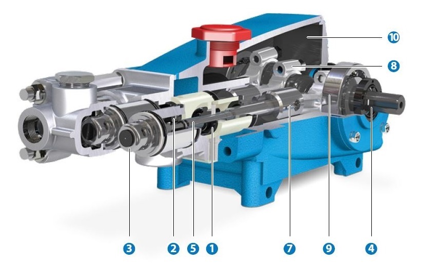 Catpumps_piston_pump_cross_section