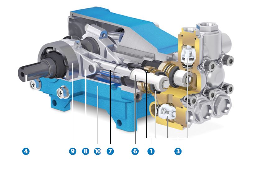 catpumps_plunger_pump_cross_section