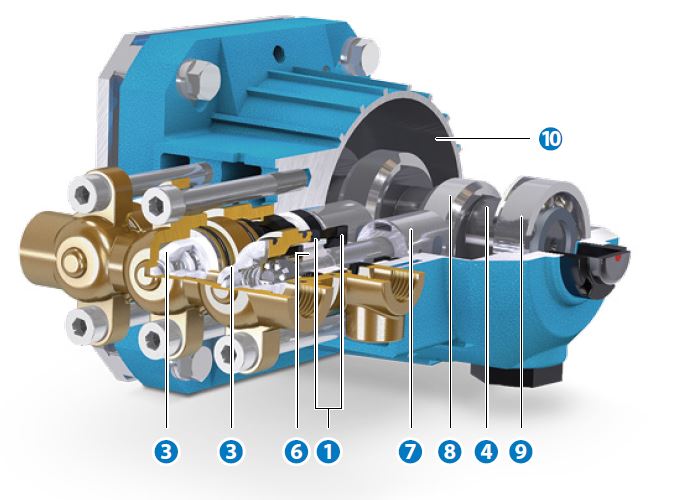 Catpumps_sf_plunger_pump_cross_section