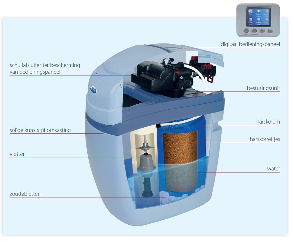 DeLuxe Serie waterontharder