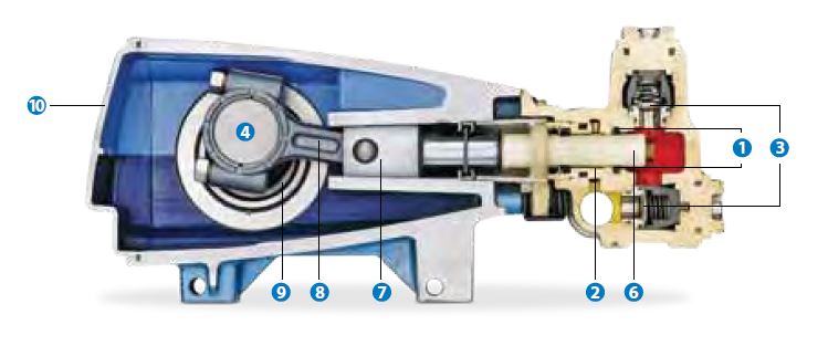 Doorsnede Cat Plunjerpomp