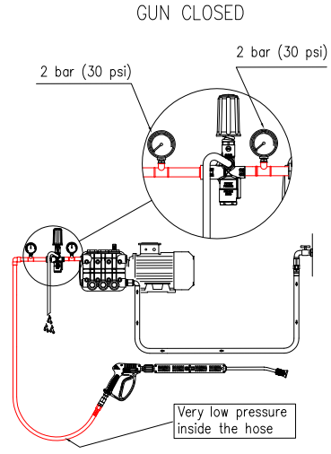 zero Unloader low pressure